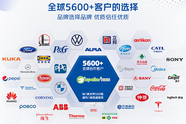 5600+全球合作伙伴 5600+全球合作伙伴